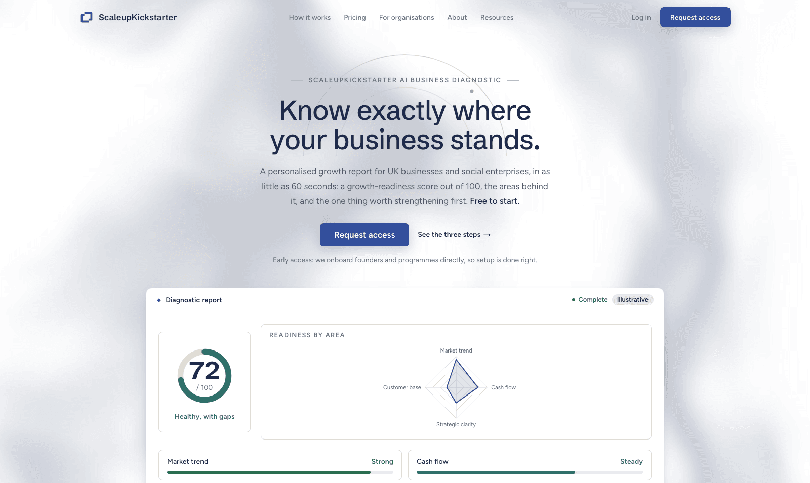 ScaleupKickstarter diagnostic report: a growth-readiness score of 72 out of 100 with a readiness-by-area radar chart